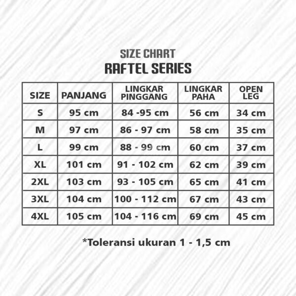Raftel Series